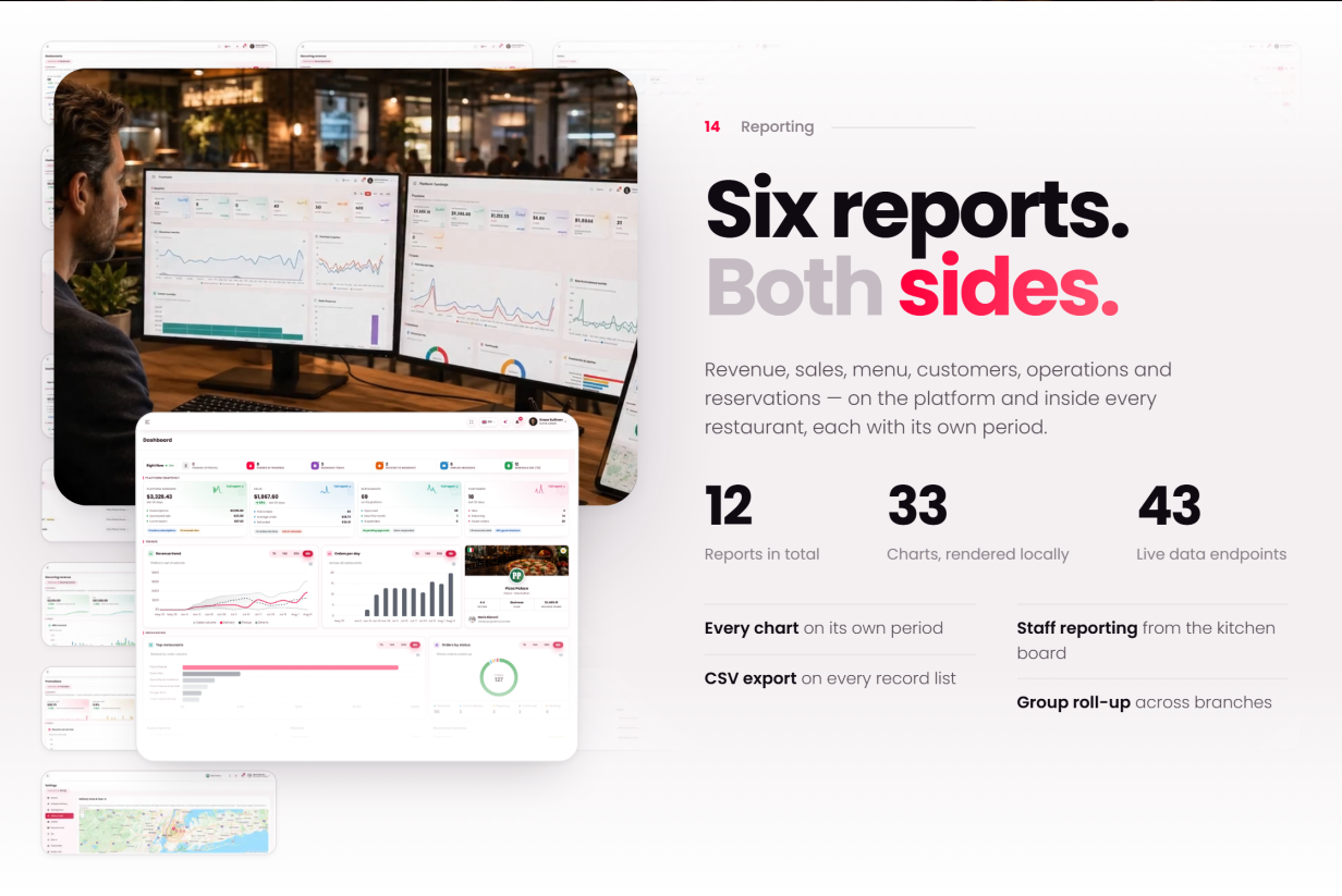 Six reports, both sides