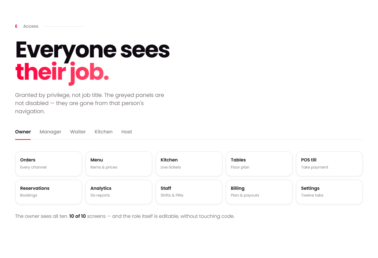 Everyone sees their job