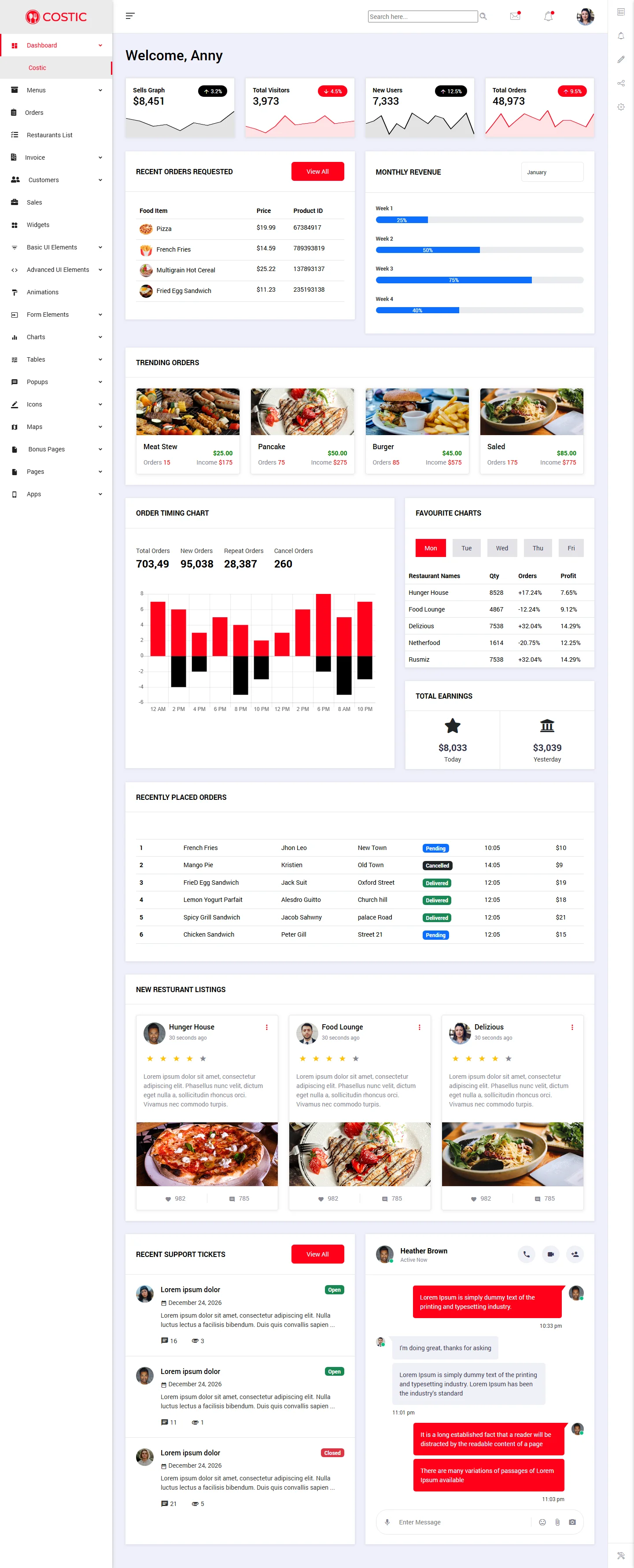 Costic Food Delivery Admin Dashboard