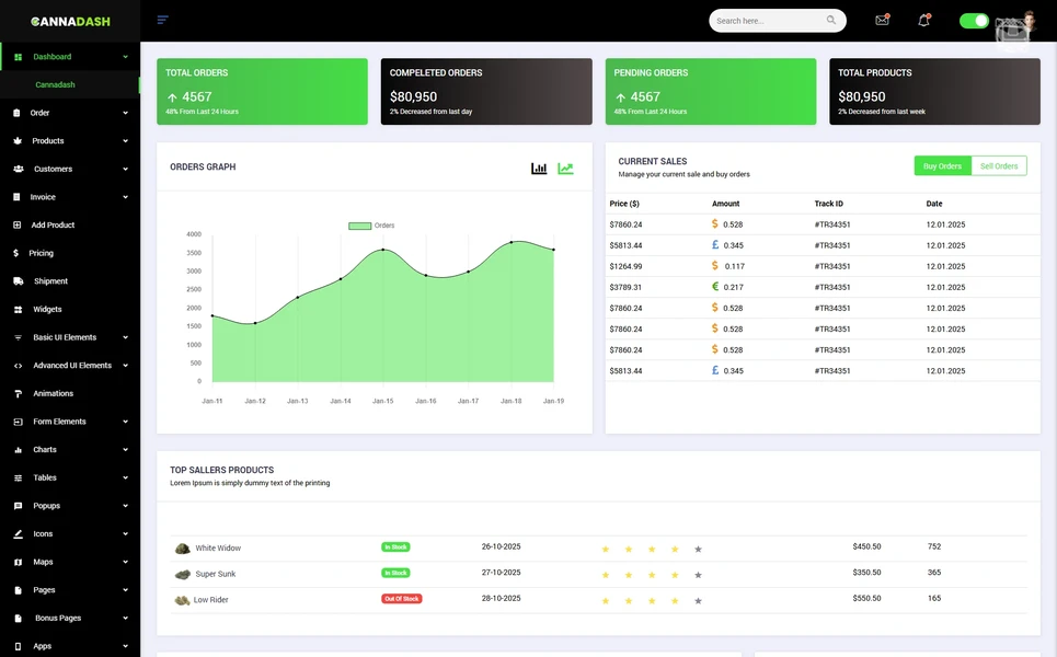 Cannadash — Cannabis Dashboard PHP Website Template