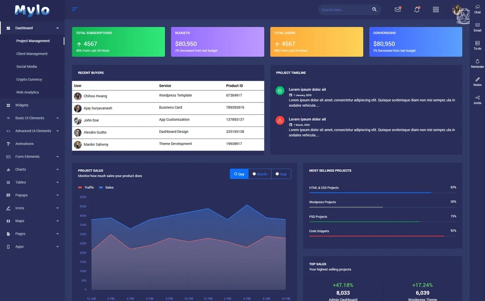 Mylo — Lifestyle Angular Template