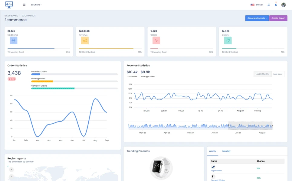 Utliboard — eCommerce Dashboard Angular Template