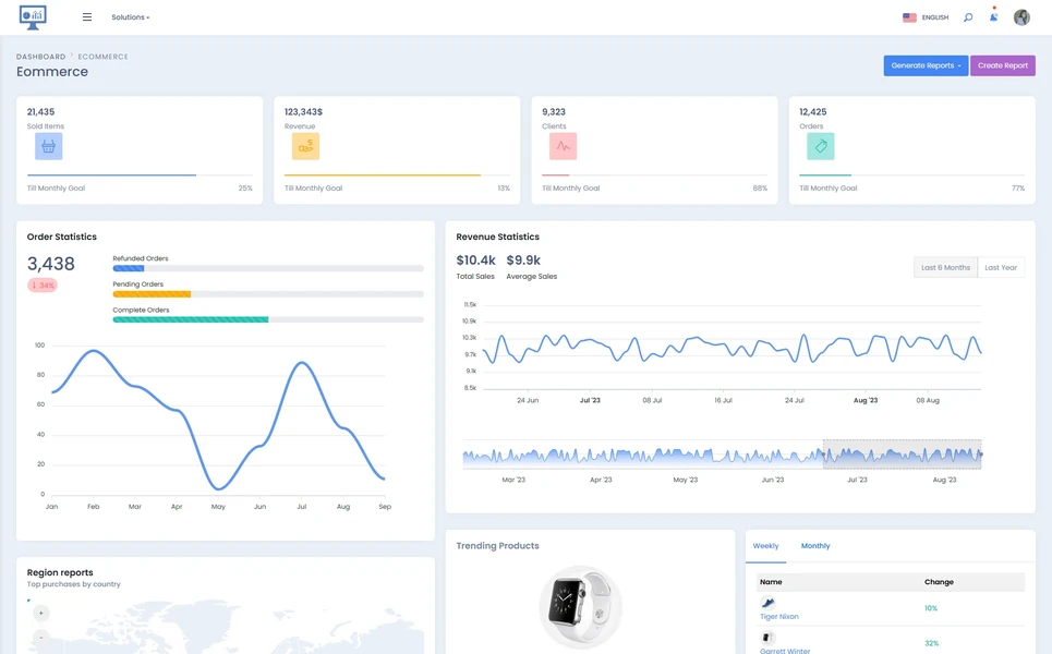 Utliboard — eCommerce Dashboard React JS Template