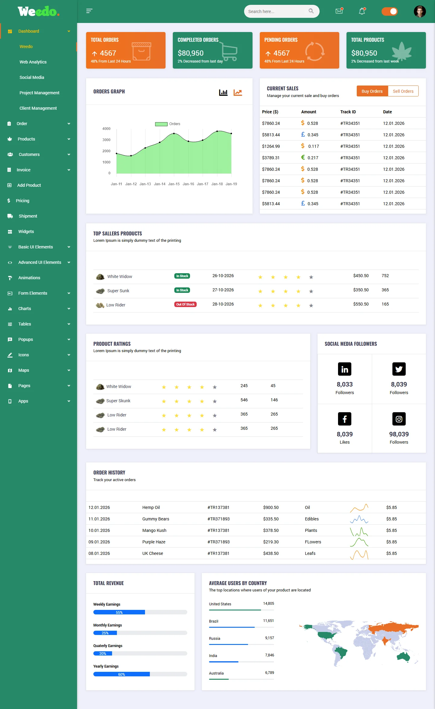 Weedoboard Cannabis Admin Dashboard Template Preview