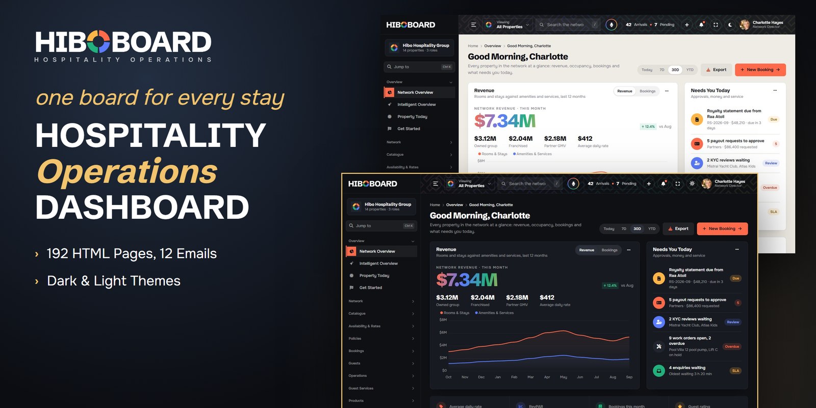 Hiboboard — Hotel Management React Admin Dashboard Template preview