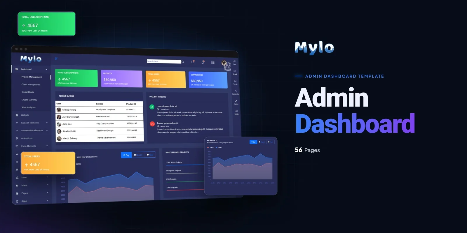 Mylo — Dashboard Template Ai Smart Website preview