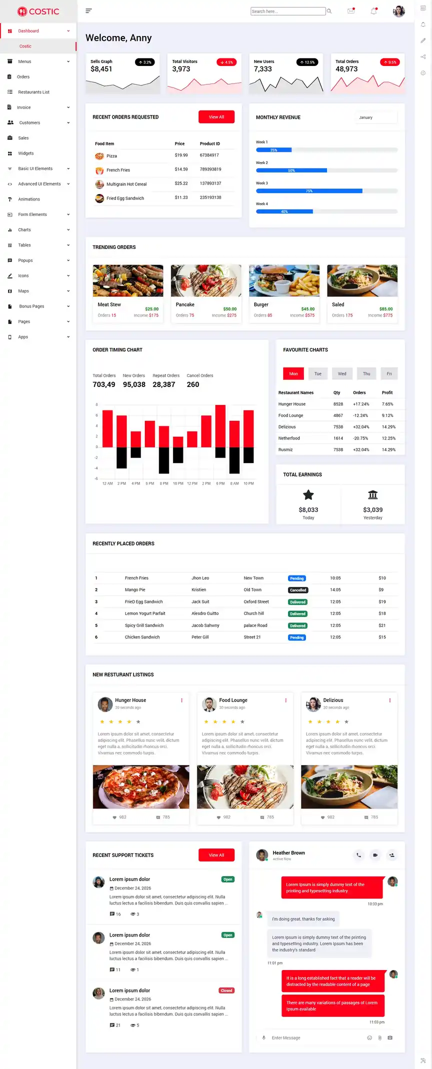 Costic Dashboard template preview
